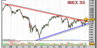 ibex-35-contado-grafico-semanal-01-febrero-2011