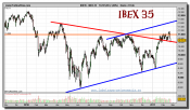 ibex-35-grafico-diario-22-febrero-2011