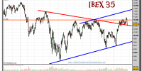 ibex-35-grafico-diario-22-febrero-2011