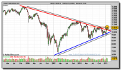 ibex-35-grafico-semanal-04-febrero-2011