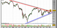 ibex-35-grafico-semanal-04-febrero-2011