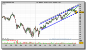 inditex-grafico-semanal-14-febrero-2011