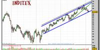 inditex-grafico-semanal-23-febrero-2011