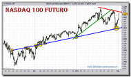 nasdaq-100-futuro-tiempo-real-grafico-intradiario-01-febrero-2011