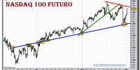 nasdaq-100-futuro-tiempo-real-grafico-intradiario-01-febrero-2011