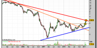 nh-hoteles-grafico-semanal-07-febrero-2011