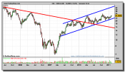 ohl-grafico-semanal-08-febrero-2011