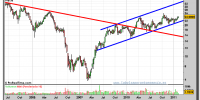 ohl-grafico-semanal-08-febrero-2011