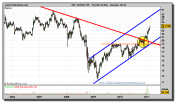 repsol-grafico-semanal-18-febrero-2011