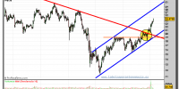 repsol-grafico-semanal-18-febrero-2011