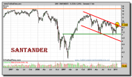 santander-grafico-semanal-01-febrero-2011