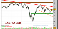 santander-grafico-semanal-17-febrero-2011