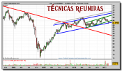 tecnicas-reunidas-grafico-semanal-23-febrero-2011