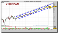 viscofan-grafico-semanal-01-febrero-2011