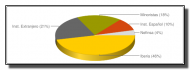 vueling-participaciones