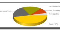 vueling-participaciones