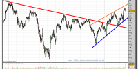 ABENGOA-gráfico-diario-22-marzo-2011