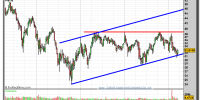 ACS-gráfico-semanal-25-marzo-2011