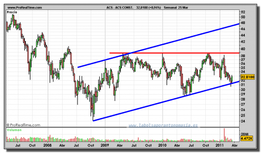 ACS-gráfico-semanal-25-marzo-2011