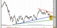 ARCELOR-MITTAL-gráfico-diario-22-marzo-2011