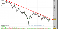 BANESTO-gráfico-semanal-25-marzo-2011