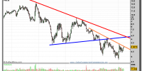 BANKINTER-gráfico-semanal-25-marzo-2011