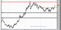 Bolsas y Mercados-cfd-gráfico-intradiario-24-marzo-2011