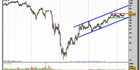 CONTINENTAL-gráfico-semanal-30-marzo-2011