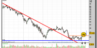 FCC-gráfico-semanal-30-marzo-2011