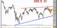 IBEX-35-gráfico-diario-22-marzo-2011