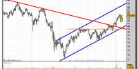 REPSOL YPF-gráfico-semanal-28-marzo-2011