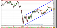 THYSSENKRUPP-gráfico-semanal-25-marzo-2011