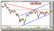 abengoa-grafico-semanal-09-marzo-2011