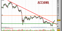 acciona-grafico-semanal-09-marzo-2011