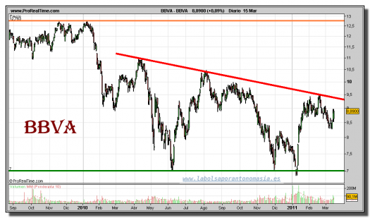 bbva-grafico-diario-15-marzo-2011