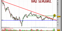 bme-grafico-semanal-04-marzo-2011