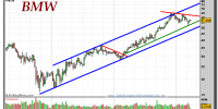 bmw-gráfico-semanal-28-marzo-2011