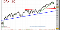 dax-contado-grafico-diario-18-marzo-2011