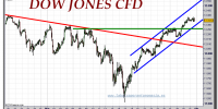 dow-jones-industrial-cfd-tiempo-real-gráfico-intradiario-31-marzo-2011