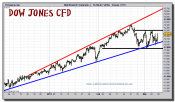 dow-jones-industrial-tiempo-real-cfd-grafico-intradiario-08-marzo-2011