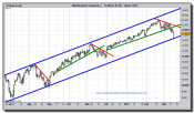 dow-jones-industrial-tiempo-real-cfd-grafico-intradiario-15-marzo-2011