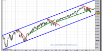 dow-jones-industrial-tiempo-real-cfd-grafico-intradiario-15-marzo-2011