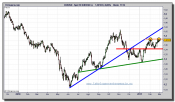 euro-dolar-grafico-diario-tiempo-real-01-marzo-2011