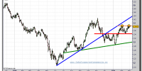 euro-dolar-grafico-diario-tiempo-real-01-marzo-2011