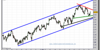 euro-dólar-gráfico-intradía-tiempo-real-28-marzo-2011