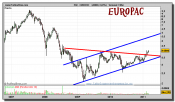 europac-grafico-semanal-09-marzo-2011