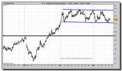 fcc-cfd-grafico-intradiario-14-marzo-2011