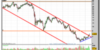 gamesa-grafico-semanal-14-marzo-2011