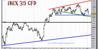 ibex-35-cfd-grafico-intradiario-01-marzo-2011