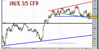 ibex-35-cfd-grafico-intradiario-03-marzo-2011